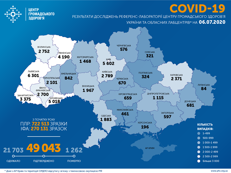 В Україні - мінімальна кількість випадків коронавірусу за місяць. - Збруч